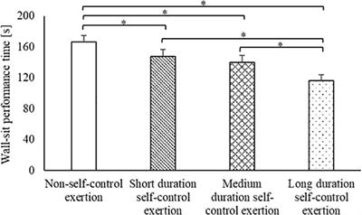 Manipulation of the Duration of the Initial Self-Control Task Within the Sequential-Task Paradigm: Effect on Exercise Performance